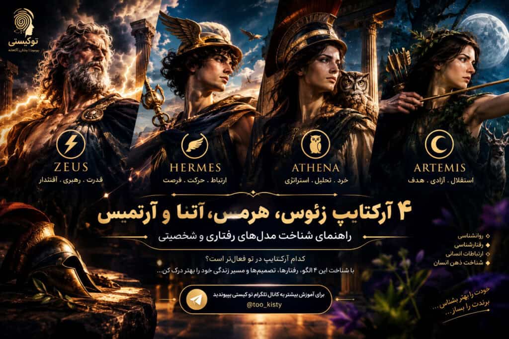تصویر مفهومی چهار آرکتایپ زئوس هرمس آتنا و آرتمیس برای شناخت شخصیت و مدل‌های رفتاری انسان
